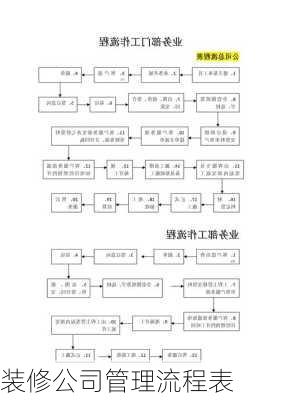 装修公司管理流程表