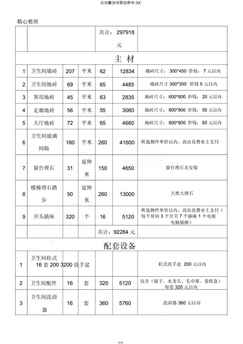 宾馆装修预算明细报价