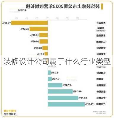 装修设计公司属于什么行业类型