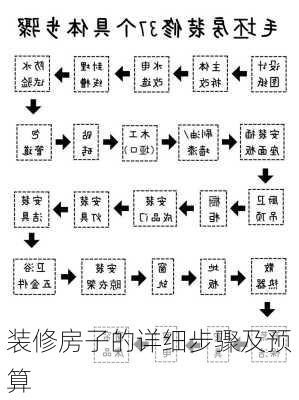 装修房子的详细步骤及预算