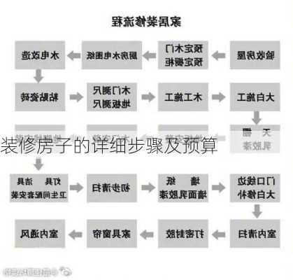 装修房子的详细步骤及预算