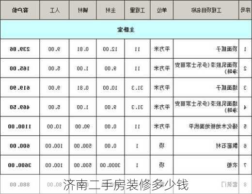 济南二手房装修多少钱