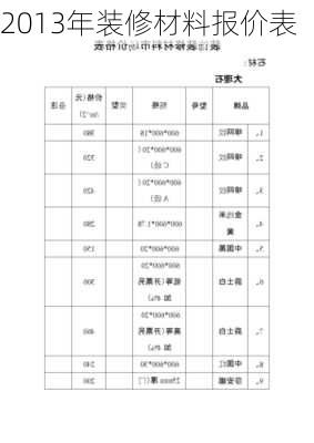 2013年装修材料报价表