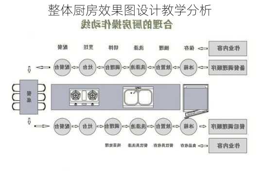 整体厨房效果图设计教学分析