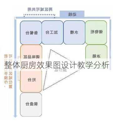 整体厨房效果图设计教学分析