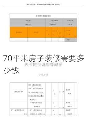 70平米房子装修需要多少钱