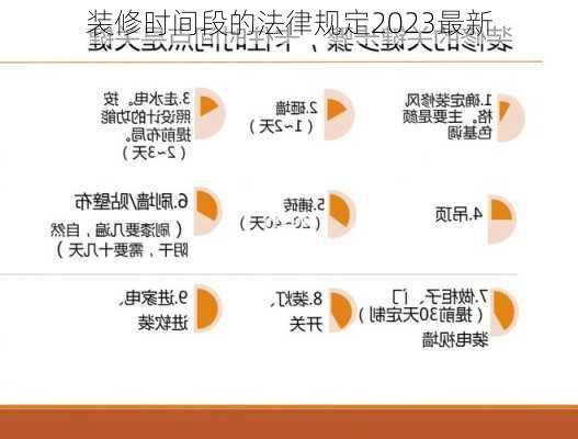 装修时间段的法律规定2023最新