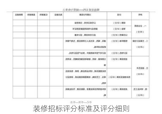 装修招标评分标准及评分细则