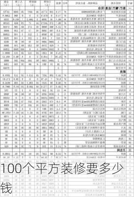 100个平方装修要多少钱