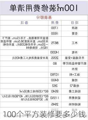 100个平方装修要多少钱