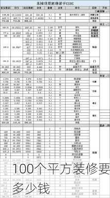 100个平方装修要多少钱