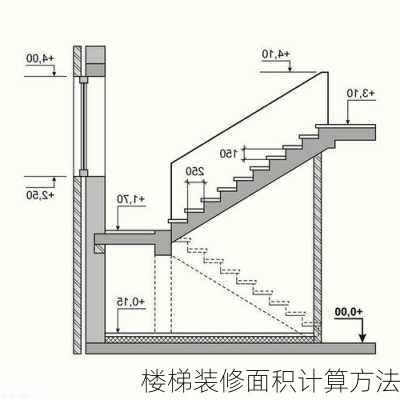 楼梯装修面积计算方法