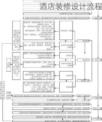 酒店装修设计流程