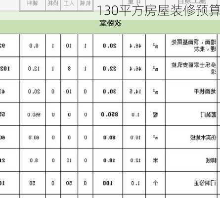 130平方房屋装修预算