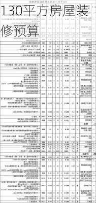 130平方房屋装修预算