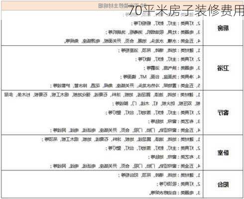 70平米房子装修费用