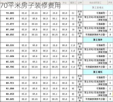 70平米房子装修费用