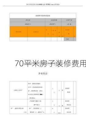 70平米房子装修费用