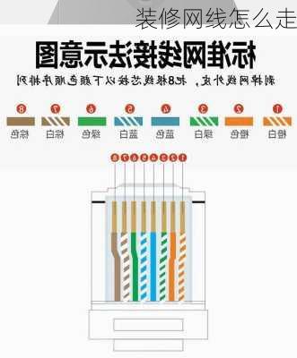 装修网线怎么走