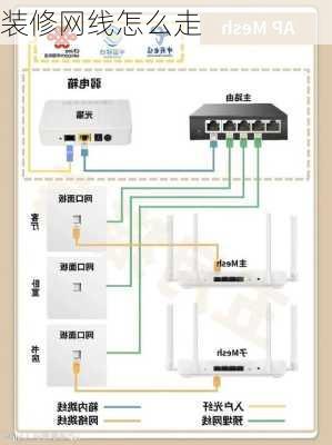 装修网线怎么走