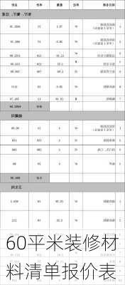 60平米装修材料清单报价表