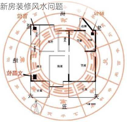 新房装修风水问题