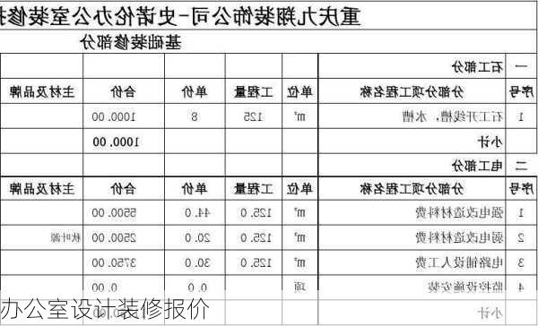 办公室设计装修报价