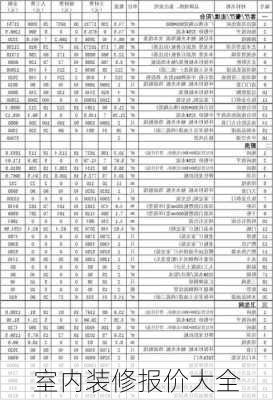 室内装修报价大全