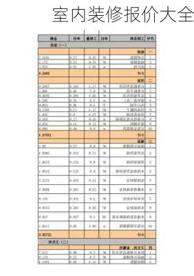 室内装修报价大全