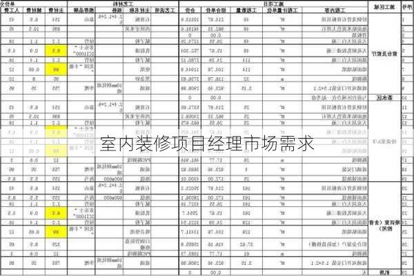 室内装修项目经理市场需求