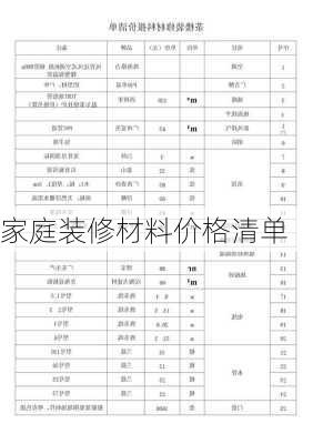 家庭装修材料价格清单