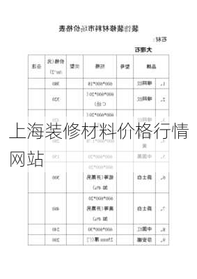 上海装修材料价格行情网站