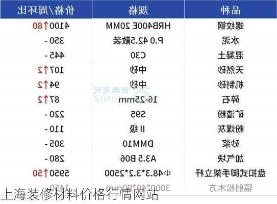 上海装修材料价格行情网站