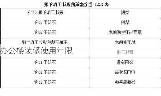 办公楼装修使用年限