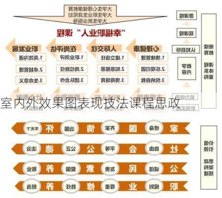 室内外效果图表现技法课程思政