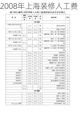 2008年上海装修人工费