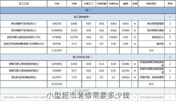 小型超市装修需要多少钱