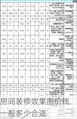 房间装修效果图价钱一般多少合适