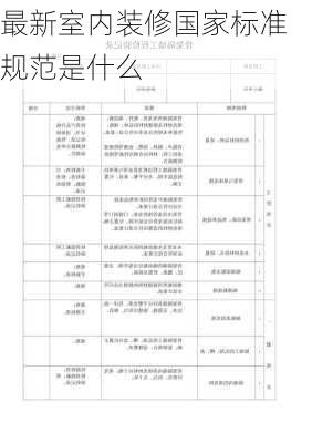 最新室内装修国家标准规范是什么