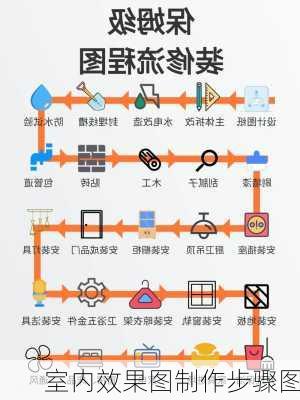 室内效果图制作步骤图