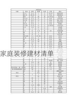 家庭装修建材清单