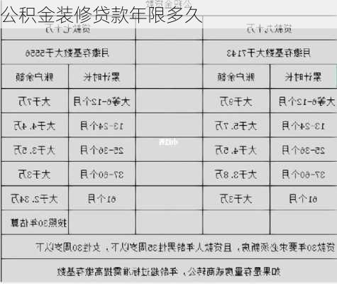 公积金装修贷款年限多久