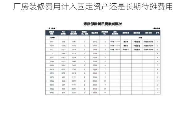 厂房装修费用计入固定资产还是长期待摊费用