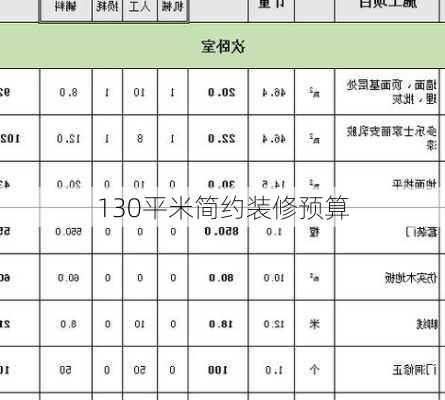 130平米简约装修预算