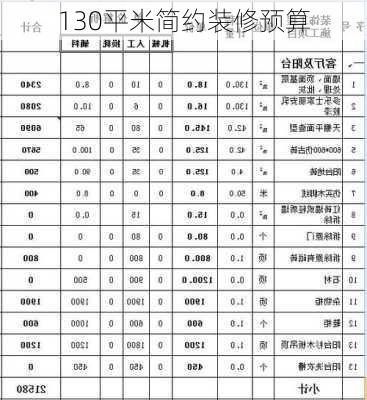 130平米简约装修预算