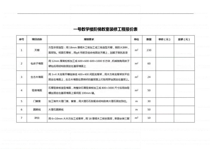 楼梯装修价格