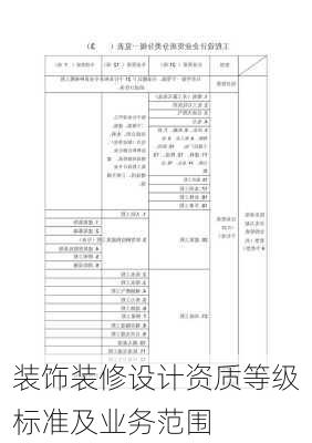 装饰装修设计资质等级标准及业务范围