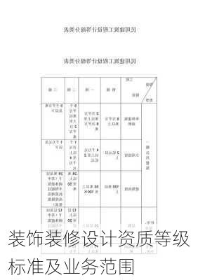 装饰装修设计资质等级标准及业务范围