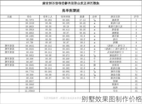 别墅效果图制作价格