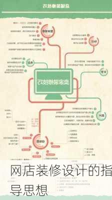 网店装修设计的指导思想